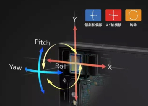 5 axis ibis